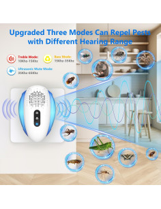 Repelente Ultrasónico de Plagas EVOVIL 2025, 6 Paquetes 2