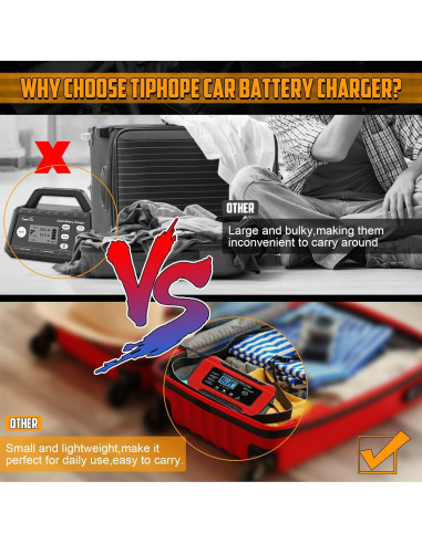 Cargador de Batería Automático TIPHOPE 12V 10A y 24V 5A