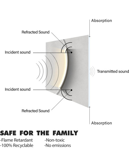 Paneles Acústicos Olanglab Tipo 2, Paquete de 3, 40x40 cm