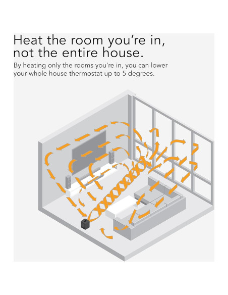 Calefactor Eléctrico Vornado VMH300 con Termostato Ajustable