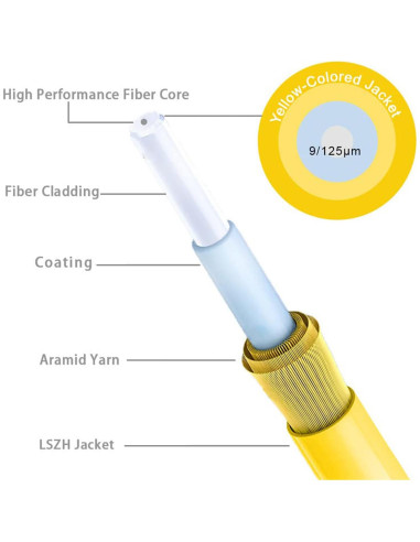 Cable de Fibra Óptica FLYPROFiber 1m SC/APC Modo Único 9/125m