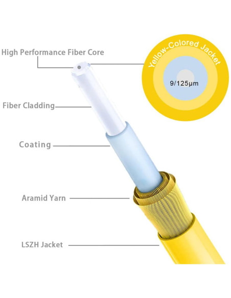 Cable de Fibra Óptica FLYPROFiber 1m SC/APC Modo Único 9/125m