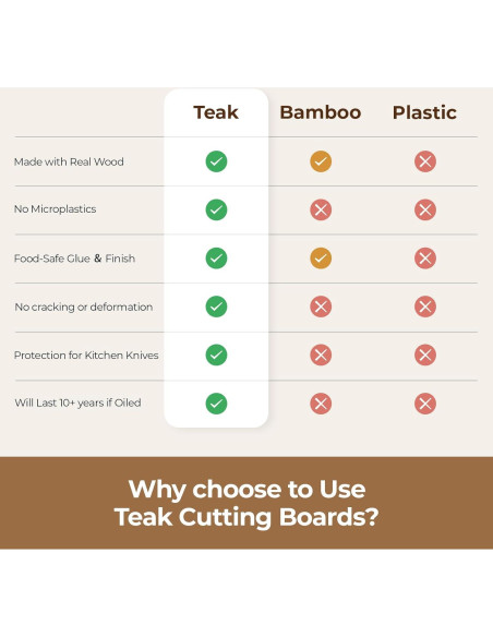Juego de 3 Tablas de Cortar de Madera de Teca HAONEYS