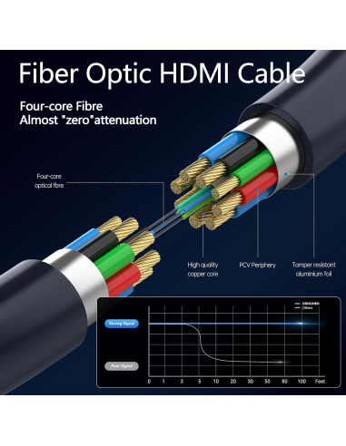 Cable HDMI DGHUMEN 30.48m 8K 60Hz Ultra Alta Velocidad