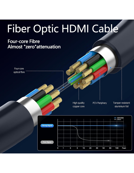 Cable HDMI DGHUMEN 30.48m 8K 60Hz Ultra Alta Velocidad