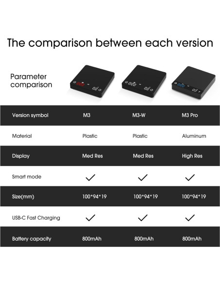 Báscula de café Bucanim Mini3 0.1g alta precisión 2kg