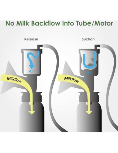 Flange de escudo de pecho Maymom 17 mm para extractores Ameda