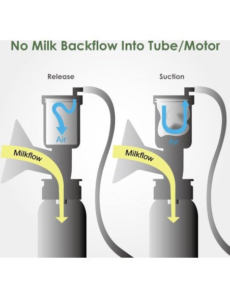 Flange de escudo de pecho Maymom 17 mm para extractores Ameda