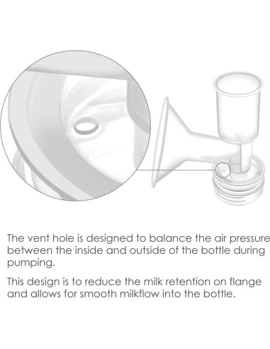 Flange de escudo de pecho Maymom 17 mm para extractores Ameda