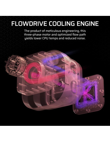 Enfriador de CPU Líquido Corsair iCUE Link Titan 240mm AIO RGB