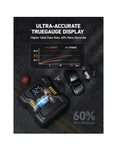 Compresor de Aire Portátil AstroAI 150PSI 12V con Luz LED 2