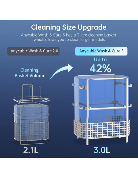Estación de Lavado y Curado ANYCUBIC 3 - 4L, Luz Flexible