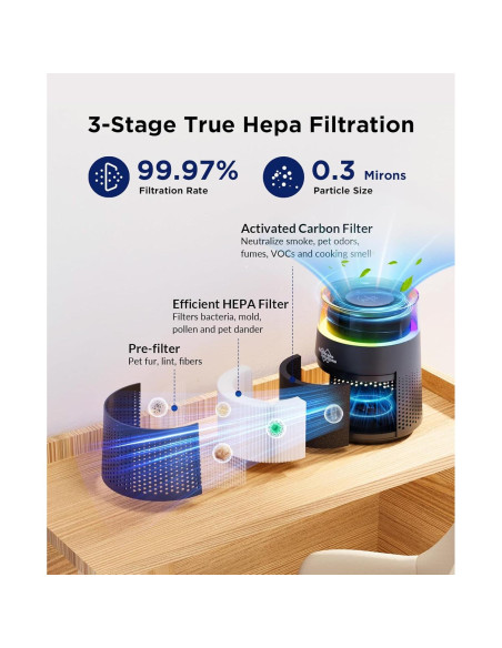 Purificador de aire MSB5 HEPA H13 para dormitorio - Negro