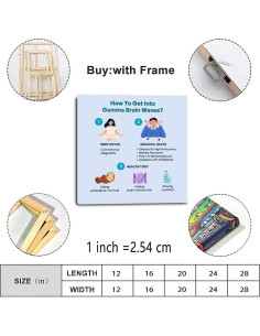 Cartel Lienzo Guía de Ondas Cerebrales 30x30cm Decoración 2