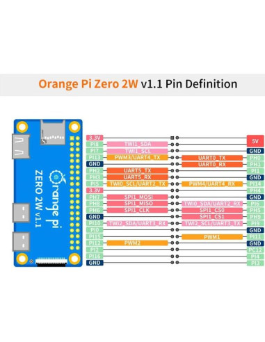 Orange Pi Zero 2W 4GB LPDDR4 Allwinner H618 Placa de Desarrollo