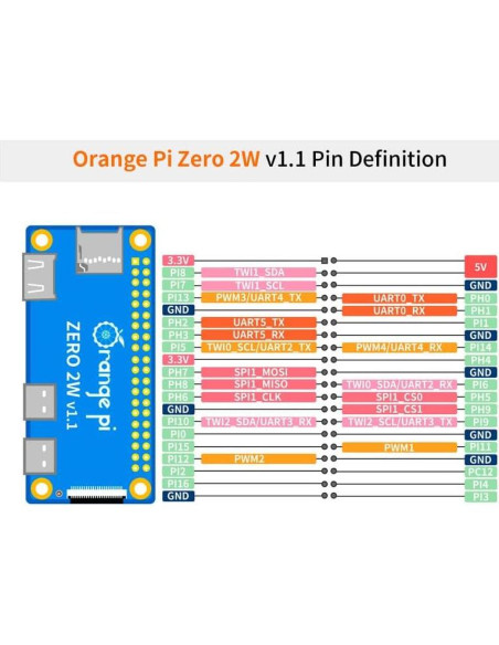 Orange Pi Zero 2W 4GB LPDDR4 Allwinner H618 Placa de Desarrollo