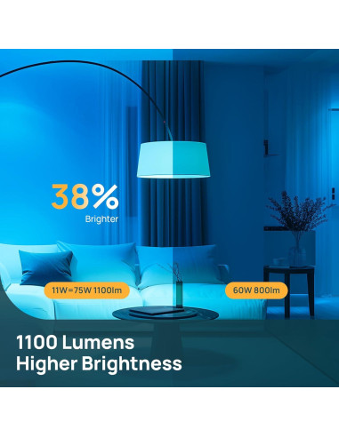 Bombillas Inteligentes Linkind 11W RGBTW 2 Paquete Alexa