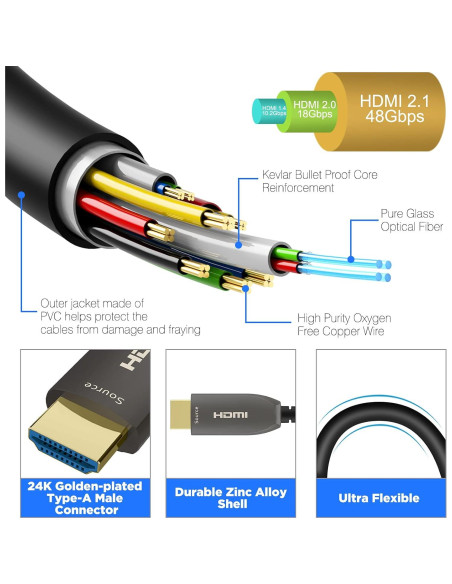Cable HDMI de fibra óptica EVAIO 8K 9.14m 48Gbps eARC