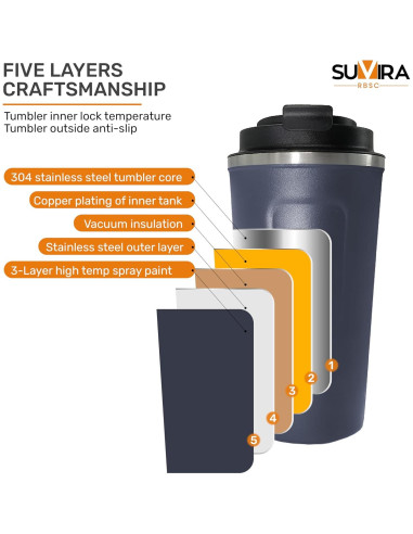 Taza de Café Inteligente SUVIRA 0.5L Acero Inoxidable Azul