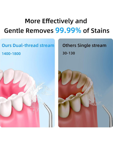 Irrigador Oral Eléctrico AMZBSR Blanco 350ml 9 Modos IPX7