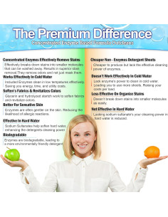 Hojas de Detergente Ecológicas 120 Lavados 5 STAR - Aroma Fresco 2