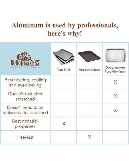 Bandeja para Galletas Doughmakers de Aluminio 25.4 x 35.6 cm