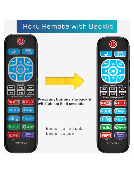 Control Remoto Universal Retroiluminado Alizen para Roku TV