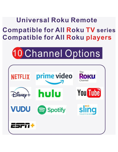 Control Remoto Universal Retroiluminado Alizen para Roku TV