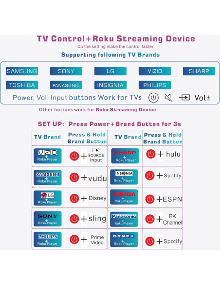 Control Remoto Universal Retroiluminado Alizen para Roku TV
