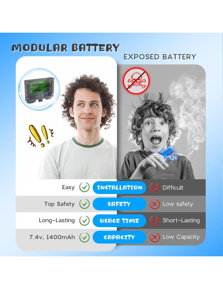 Pistola Gel Ball Blaster SOFITEN Automática 180 FPS 25.4cm Pistola Gel Ball Blaster SOFITEN Automática 180 FPS 25.4cm