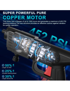 Lavadora a Presión Portátil HPEVA 452 PSI Batería 12000mAh 2