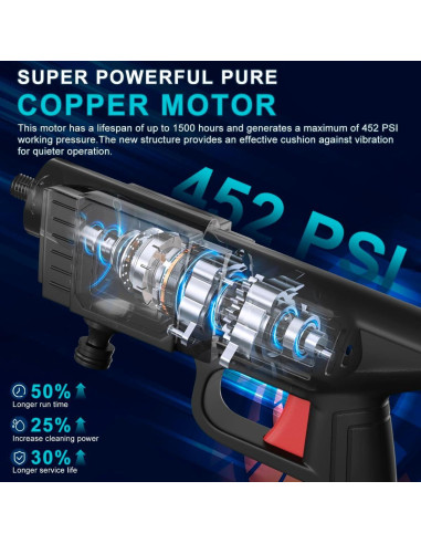 Lavadora a Presión Portátil HPEVA 452 PSI Batería 12000mAh