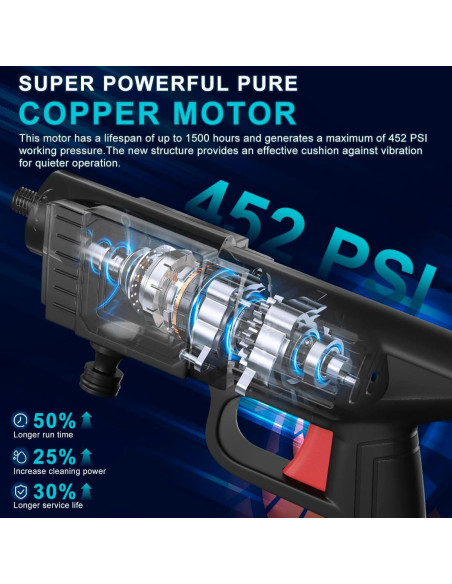 Lavadora a Presión Portátil HPEVA 452 PSI Batería 12000mAh