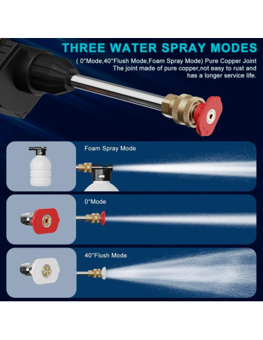 Lavadora a Presión Portátil HPEVA 452 PSI Batería 12000mAh