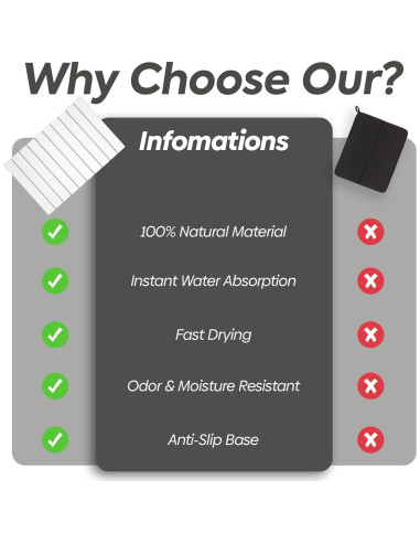 Alfombrilla de Secado de Piedra LumoNest 61x41cm Blanca