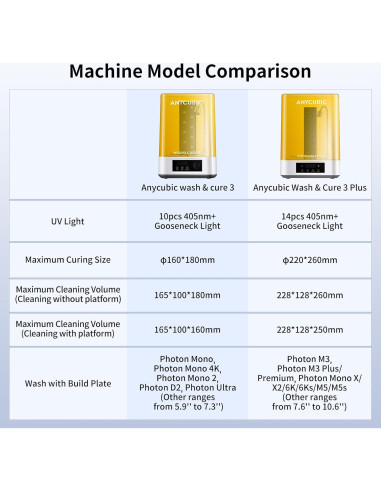 Estación de Lavado y Curado 3.0 ANYCUBIC para Impresora 3D
