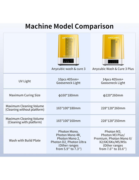 Estación de Lavado y Curado 3.0 ANYCUBIC para Impresora 3D