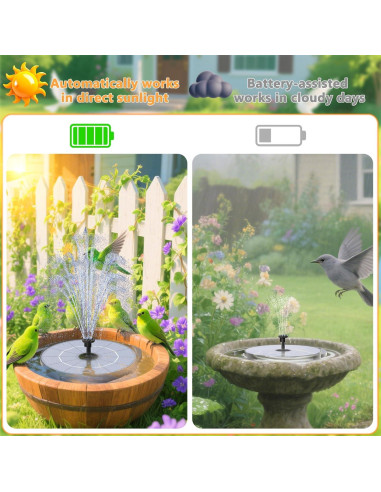 Bomba de Fuente Solar AISITIN 2.8W con Batería 1000mAh