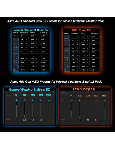 Almohadillas WC StealthZ A50 para Astro A50 Gen 4/5/A50X - Comodidad y Sonido Mejorado
