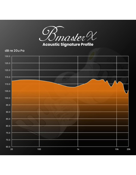 Auriculares In-Ear BASN BmasterX 6 Controladores Híbridos