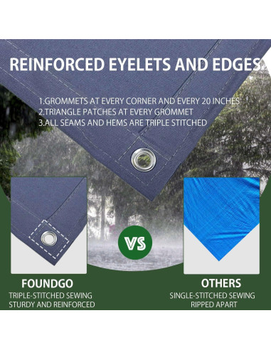 Lona Resistente al Agua FoundGo 2x2.1m Azul con Ojetes