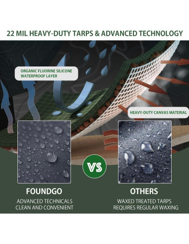 Lona Resistente al Agua FoundGo 2x2.1m Azul con Ojetes