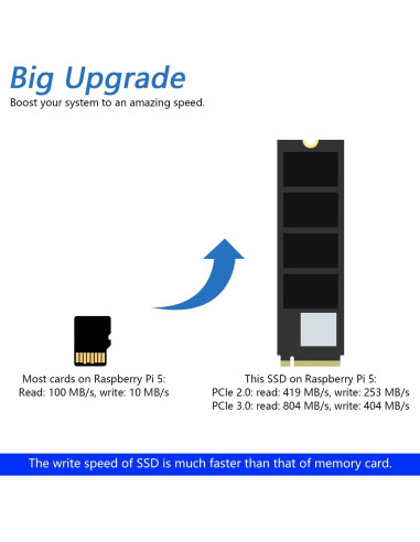 Adaptador M.2 NVMe FREENOVE para Raspberry Pi 5 con SSD 512GB
