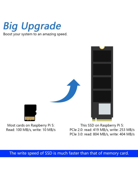Adaptador M.2 NVMe FREENOVE para Raspberry Pi 5 con SSD 512GB