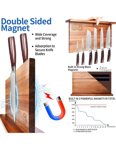Bloque Magnético para Cuchillos XYJ de Acacia 39.4x22.9 cm