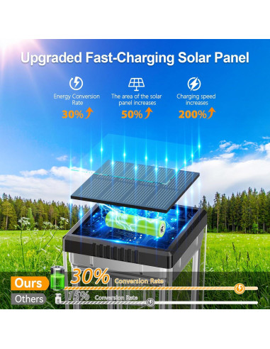 Paquete de 6 Luces Solares para Jardín Ahaorigin 67cm