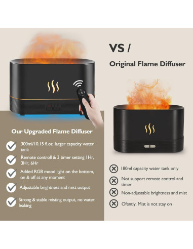 Difusor de Aceites Esenciales PLUWEL 300ml con Luz LED y Control Remoto