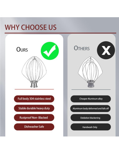 Batidor de Alambre K45WW KitchenAid 6 Alambres Acero Inoxidable