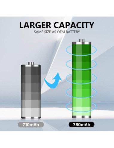 Batería de Reemplazo WAVYPO para Termostato Nest TL284443