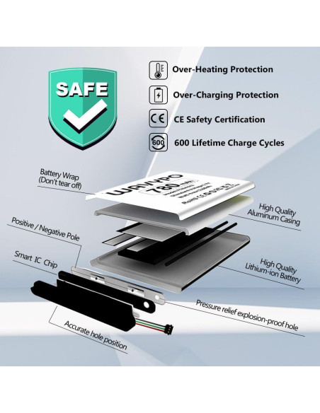 Batería de Reemplazo WAVYPO para Termostato Nest TL284443